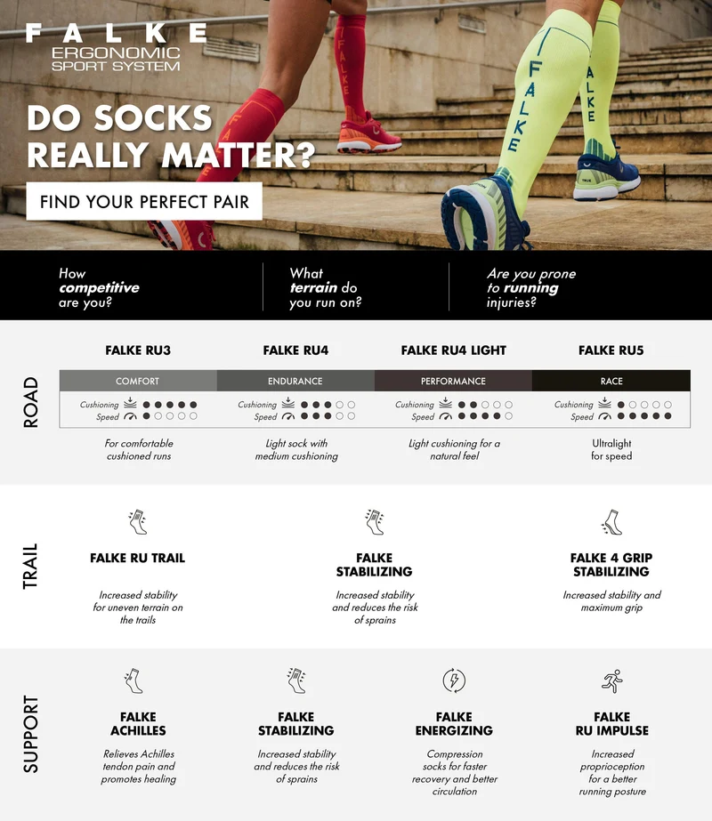 FALKE RU5 Race Women Running Socks