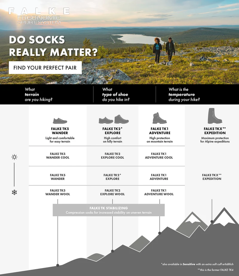 FALKE TK1 Adventure Women Trekking Socks