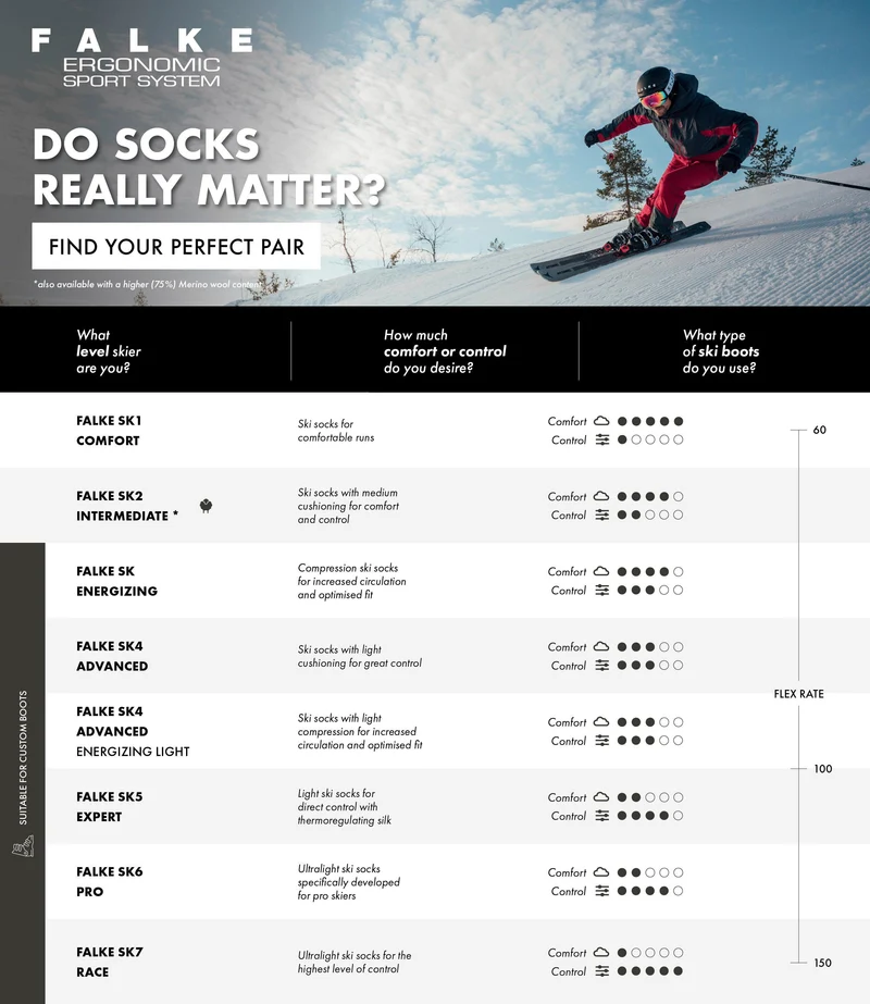 FALKE SK7 Race Men Skiing