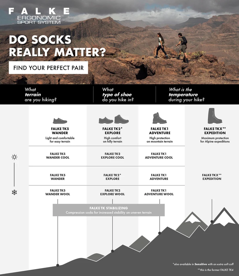 FALKE TK5 Wander Wool Short Women Trekking Short sock